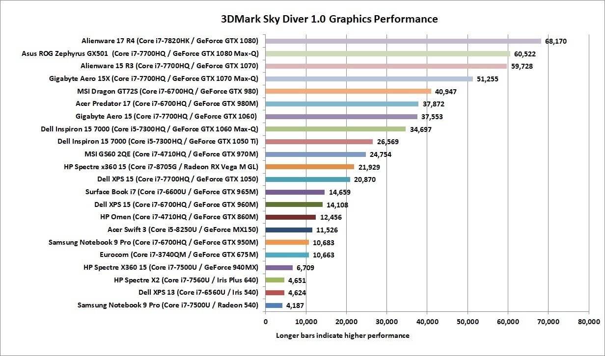 best video cards for mac pro
